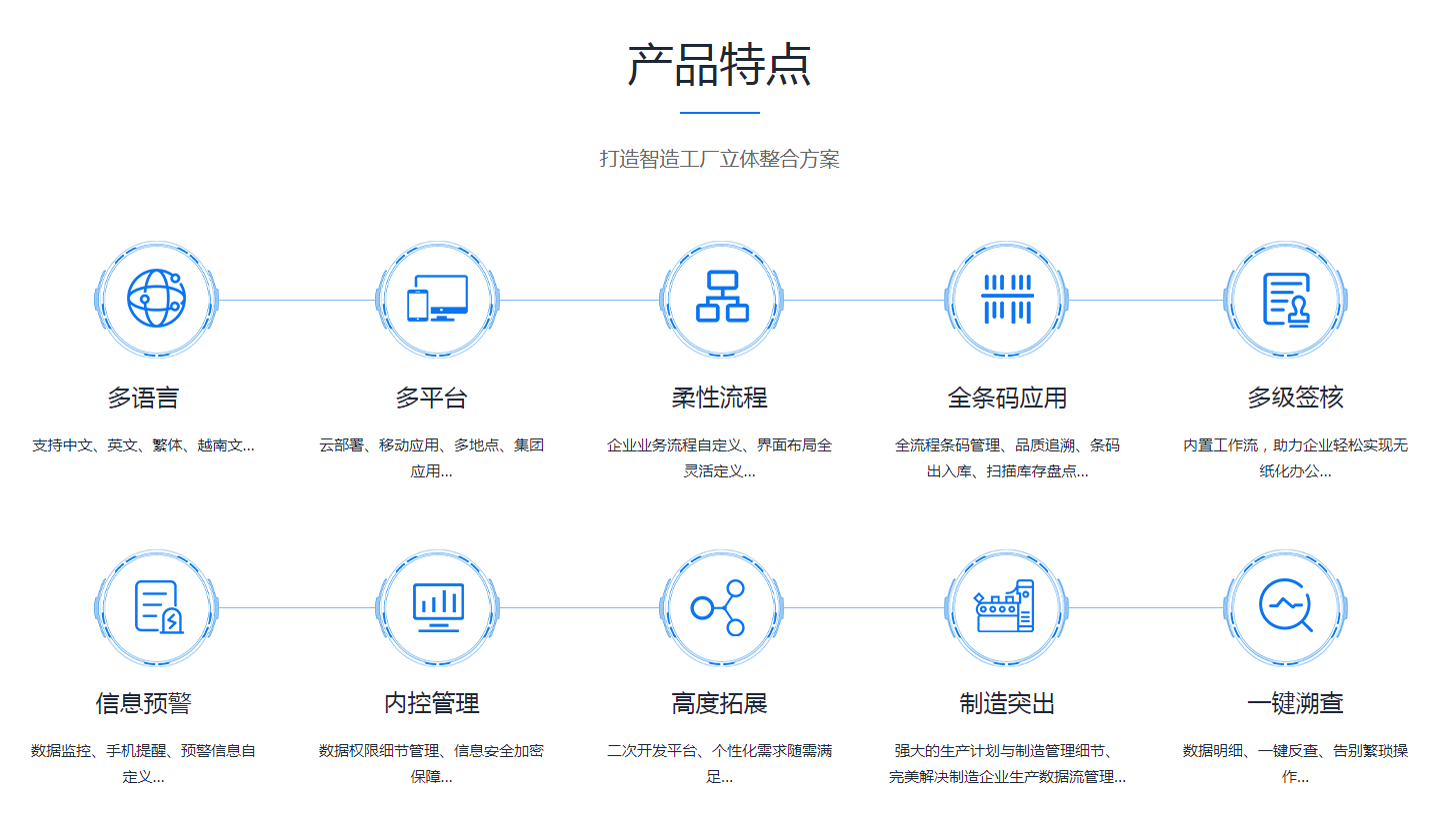 如何缩短华体会·官方版网站登录入口-华体会(中国)
的实施周期?